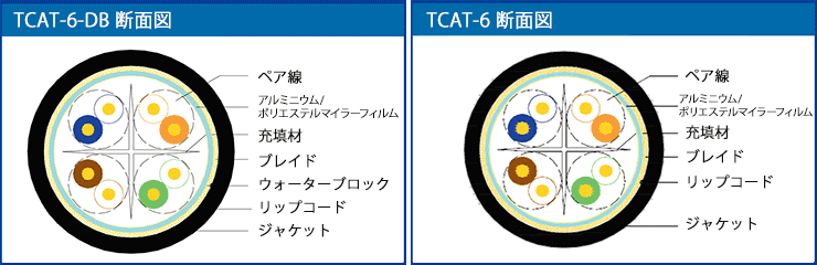 Cross Section TCAT-6-DB,TCAT-6