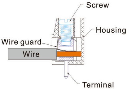 ねじ接続式 端子台－ワイヤープロテクション式