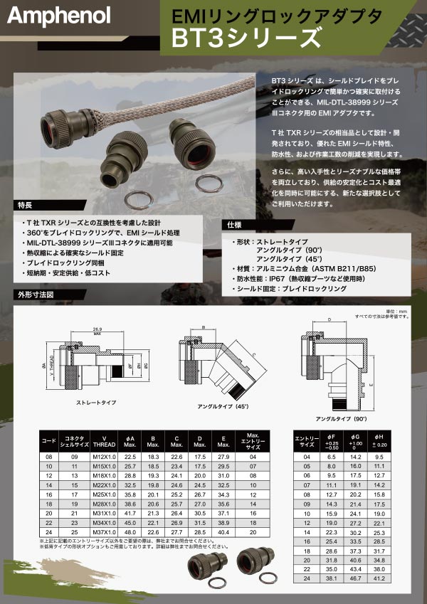 BT3 シリーズ EMIリングロックアダプタ