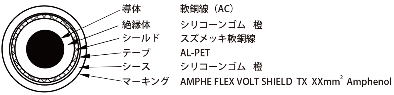 AMPHE FLEX VOLT (シールドタイプ)
