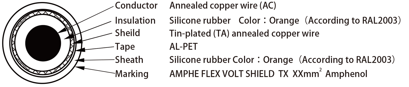 AMPHE FLEX VOLT Shielded