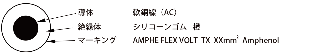 AMPHE FLEX VOLT (非シールドタイプ)