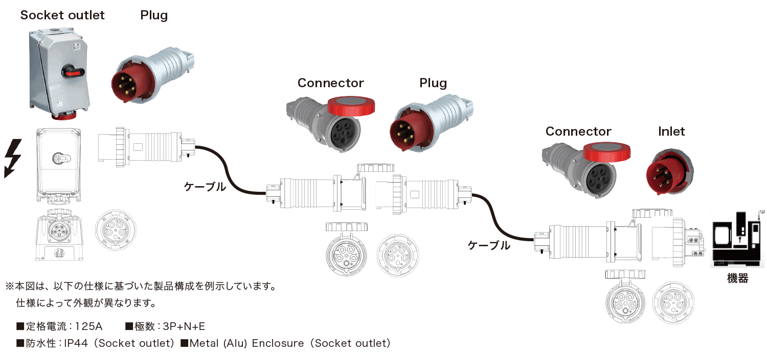 製品構成図
