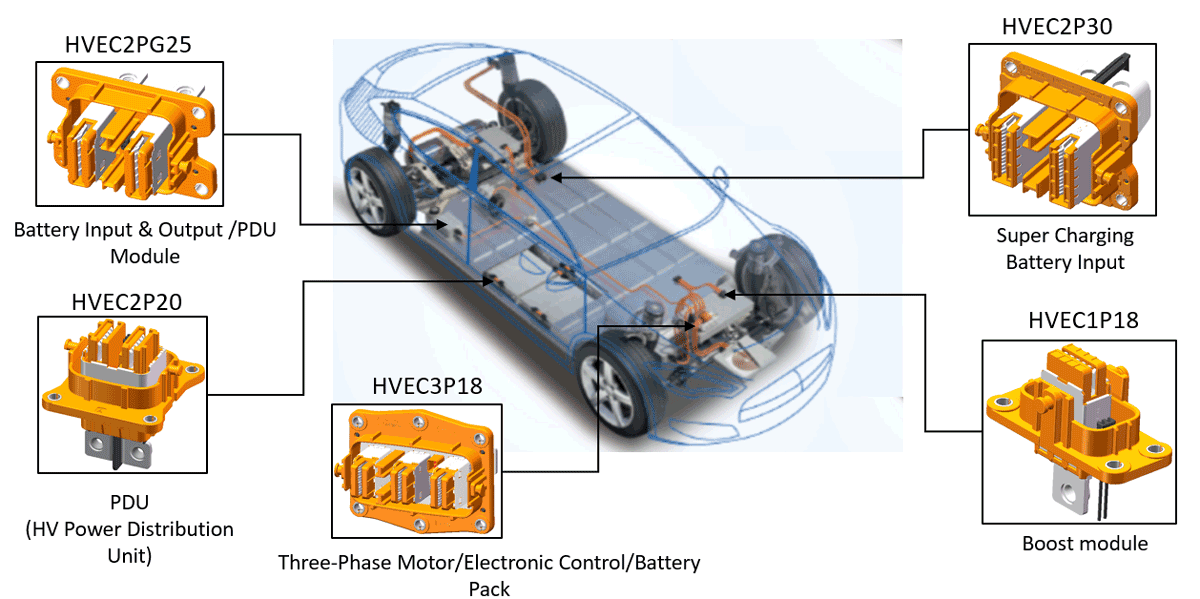 主なアプリケーション（例）