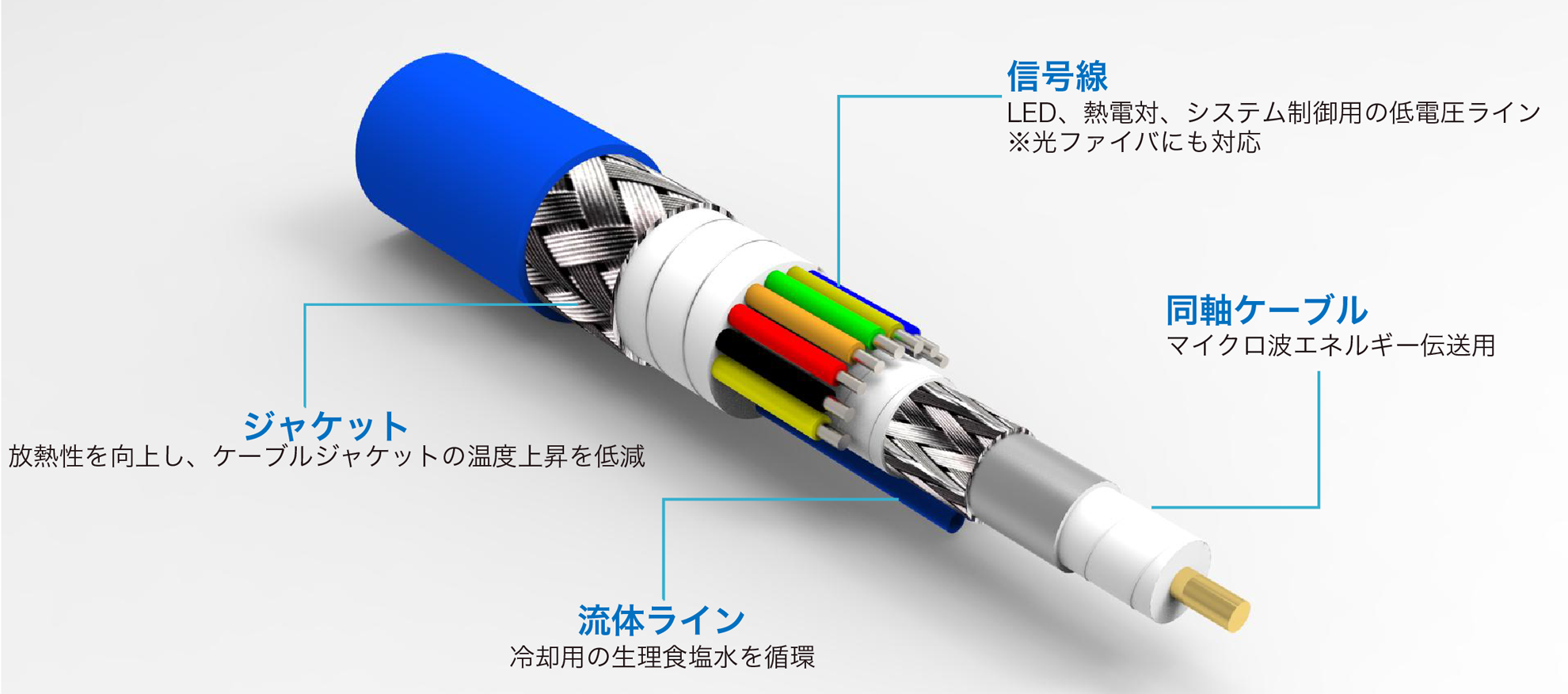 マイクロ波アブレーション（MWA）向け ハイブリッドリードケーブルアセンブリ ケーブル構造