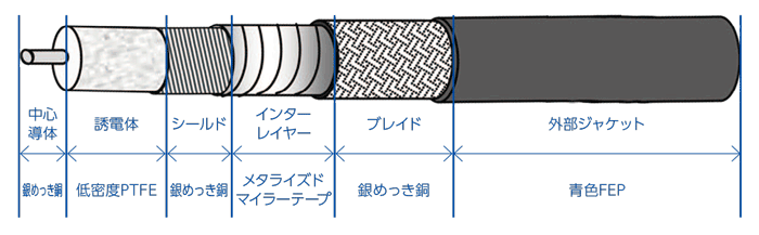 MaxGain ケーブル構造図<