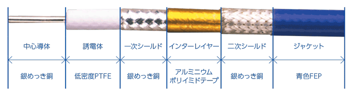 SFT ケーブル構造図