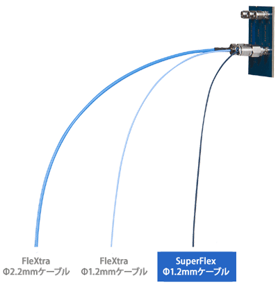 屈曲性の比較図（SuperFlex vs FleXtra）