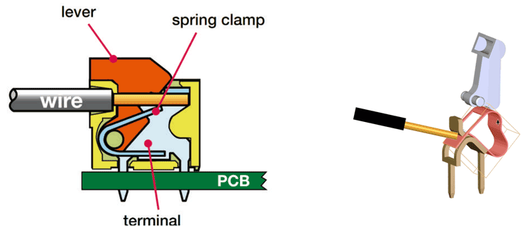 スプリング接続式 端子台－レバー式