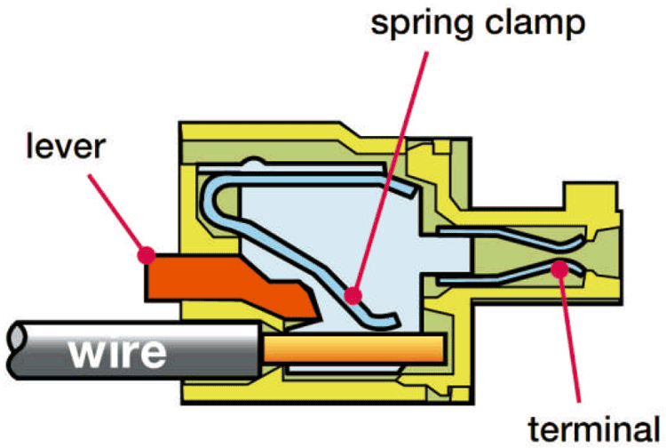 コネクタタイプ－スプリング接続式 プラグ