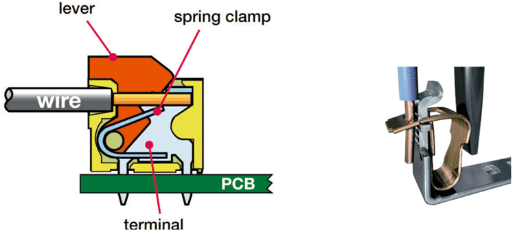 スプリング接続式 端子台－ツールプッシュ式