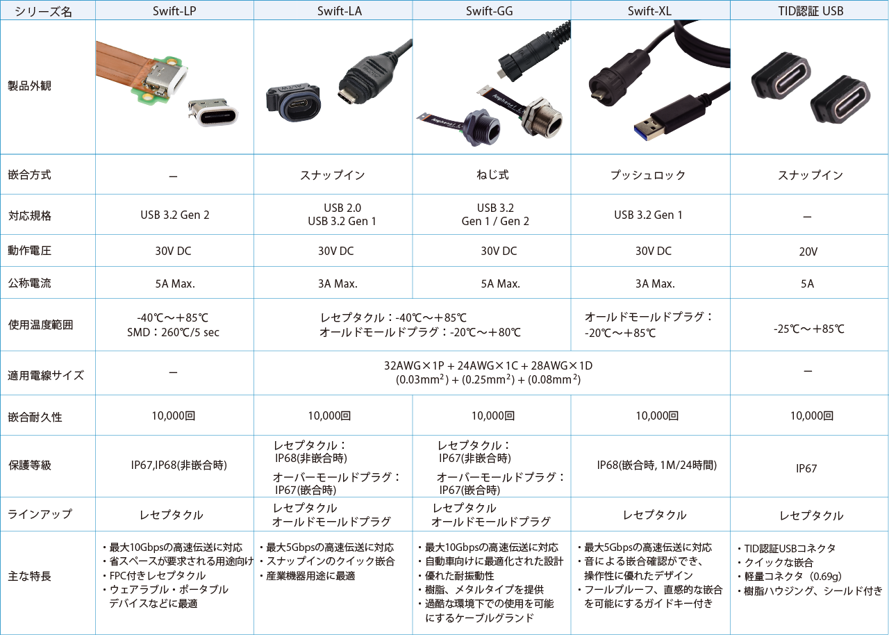 製品ラインアップ