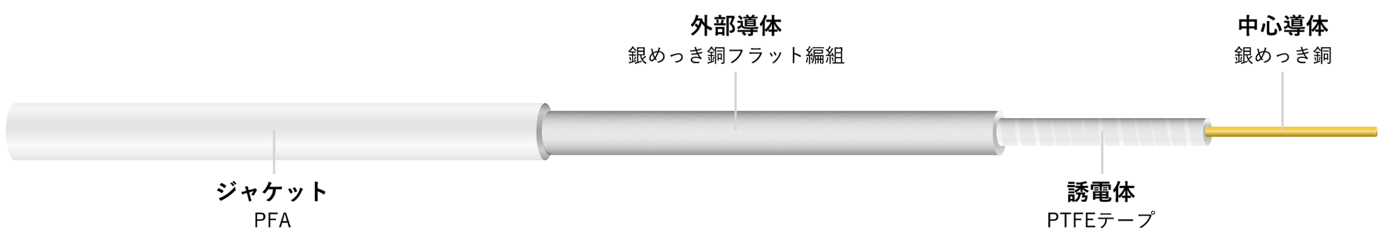 XtendedFlex™ 045 ケーブル構造