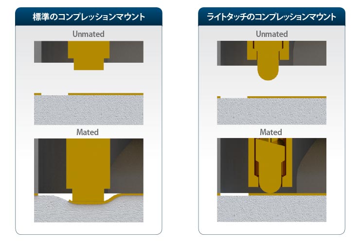コンプレッションマウント