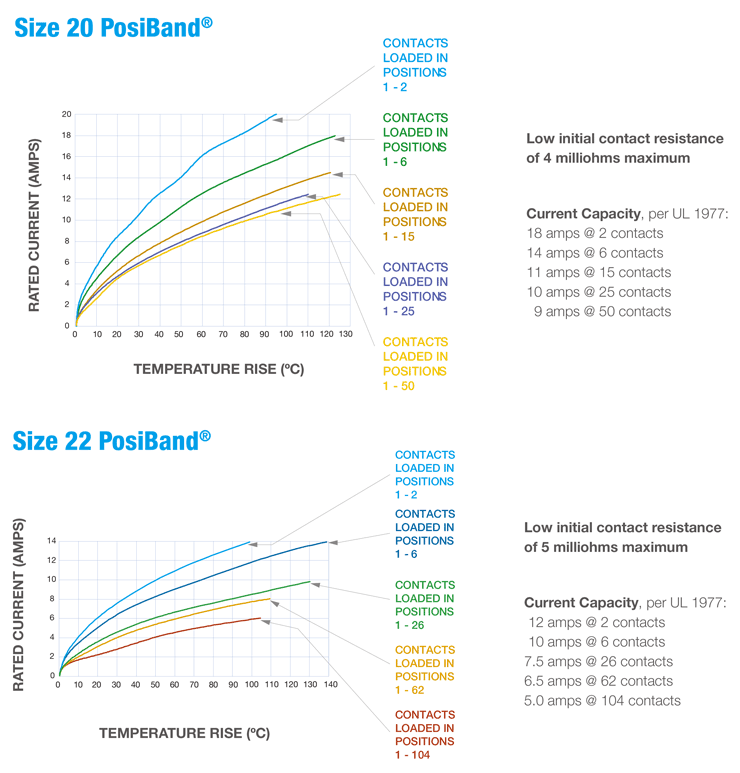 温度上昇データ