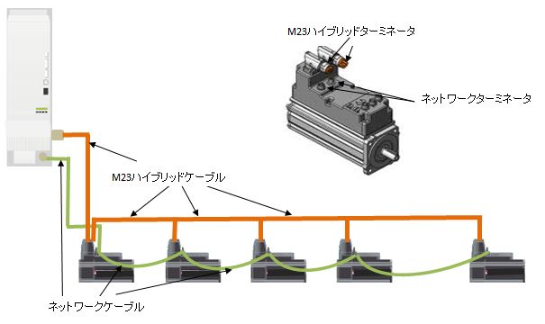 ドライブ・モータ一体型システム接続例