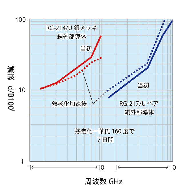 減衰安定性