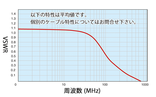 第二 VSWR補正率乗数 K