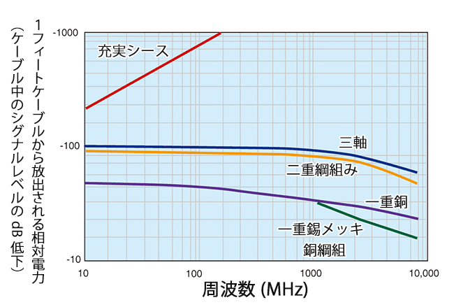 遮へい効果