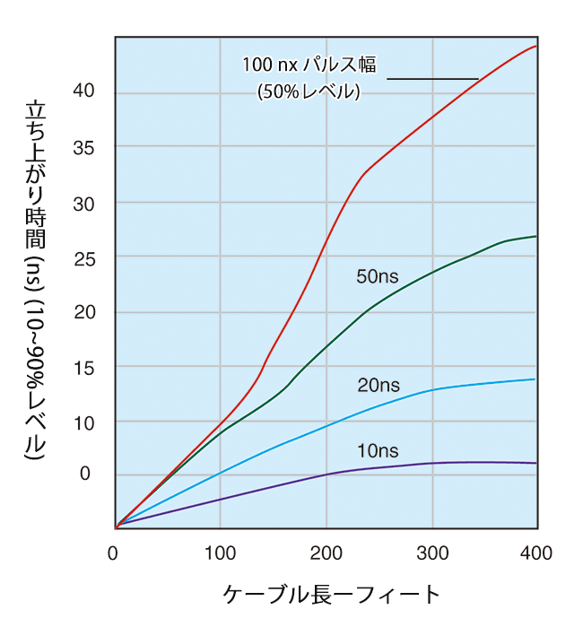 パルスのゆがみ