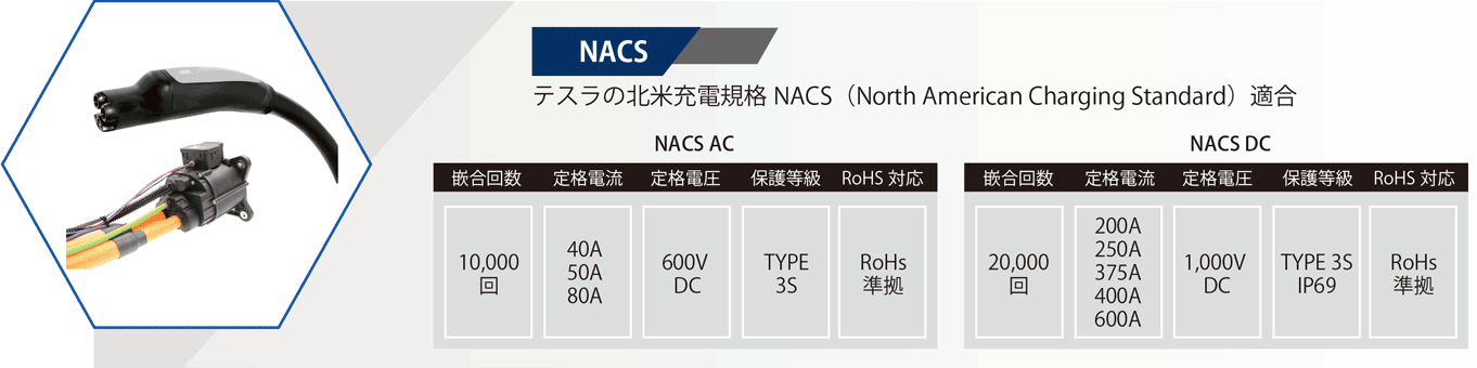 NACS